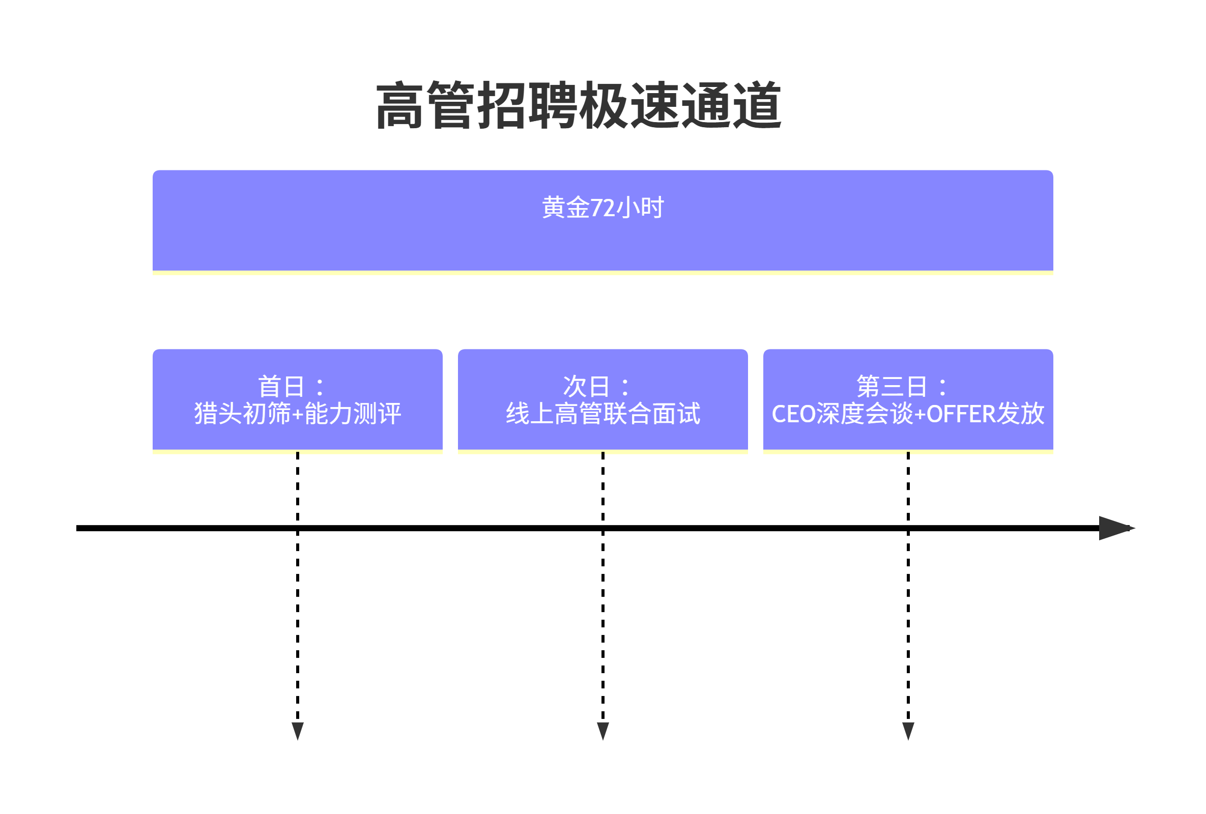 高管招聘急速通道.png