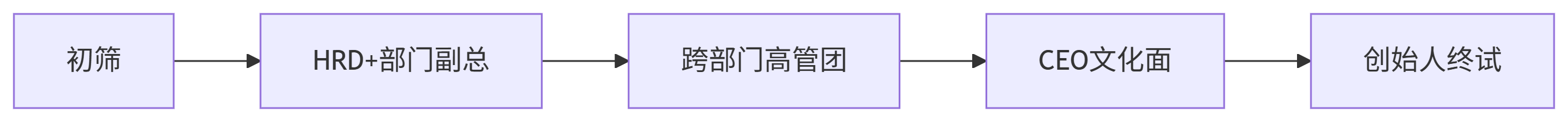 对等评估体系架构.png